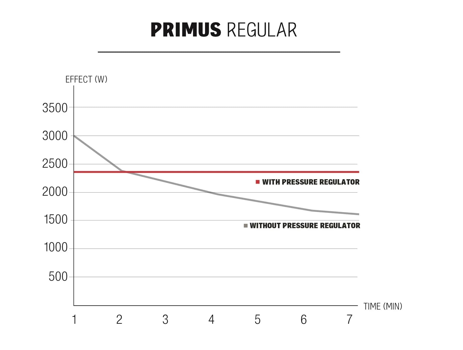 primus-regulator-6.jpg